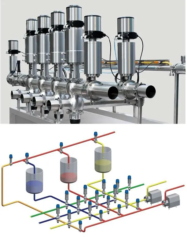 Pazzini 900 Mixproof Double Seat Valves